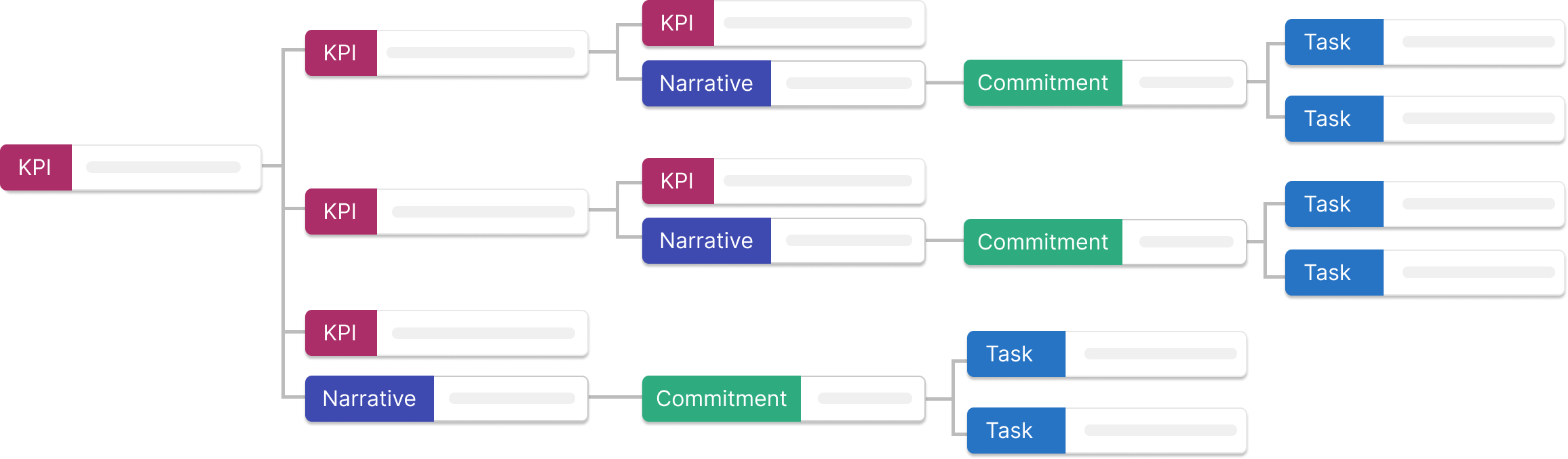 NCT KPI Tree