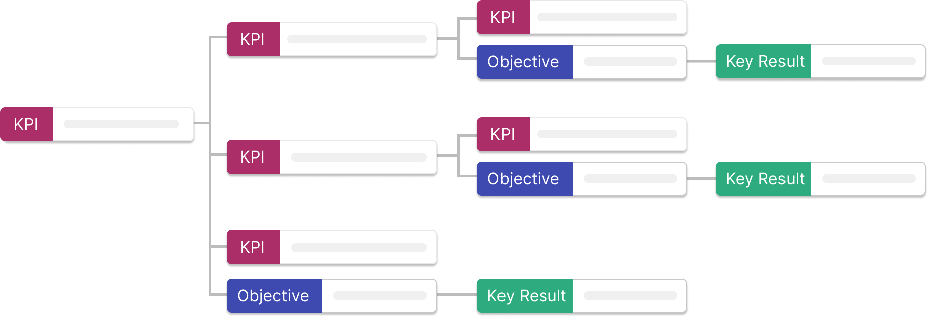 OKR KPI Tree