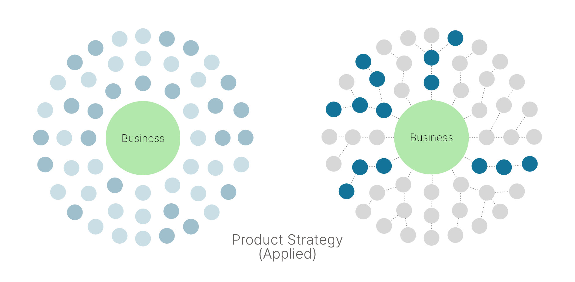 product strategy image